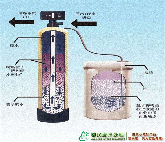 深度解析锅炉用水的软化措施！