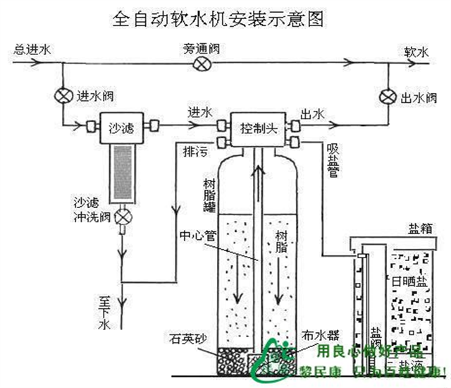 软水工作原理.png